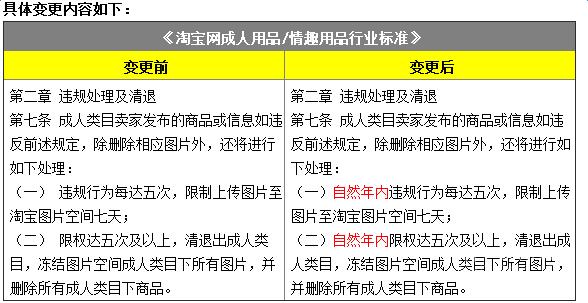 淘宝成人用品情趣用品行业标准.png