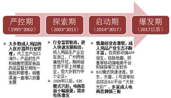 成人用品行业前景1 成人用品行业前景1